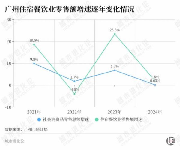 配资门户平台配资 这座一线城市，为何要为“一顿饭”顶格谋划？