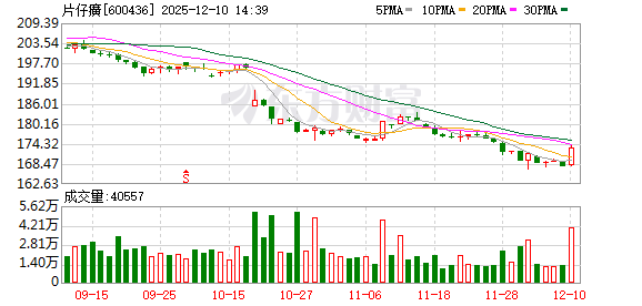 配资优秀股票配资网站 还是一股不卖？林园现身片仔癀临时股东大会：我卖它干什么！